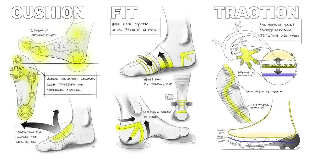 NikeGRIP Diagram