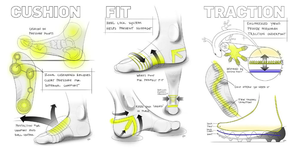 NikeGRIP Explained - Champions League Shirts