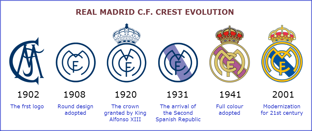 Real Madrid Kit History Champions League Shirts