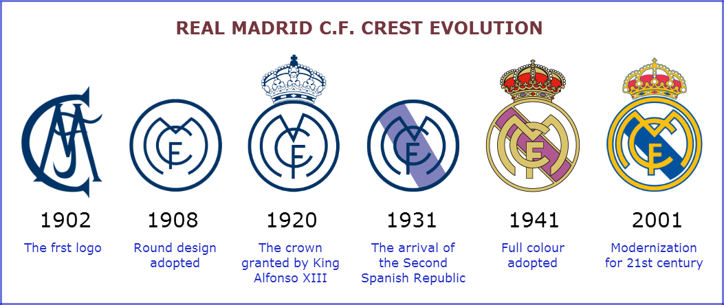 Real Madrid of the future: Evolution, not revolution