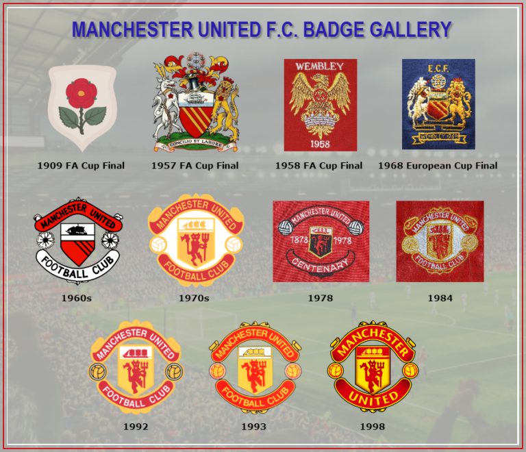 Manchester United Kit History - Champions League Shirts