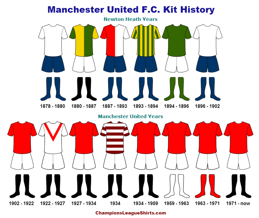 Man U Old Logo 1990 s Throwback Adidas Change Every Manchester