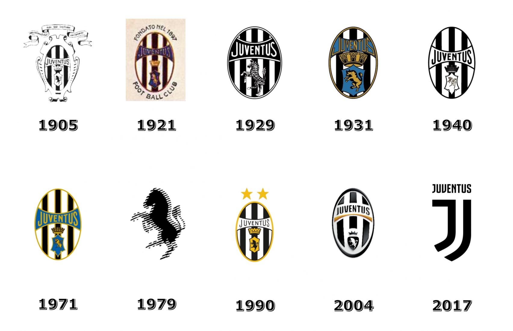 Juventus Badge Gallery