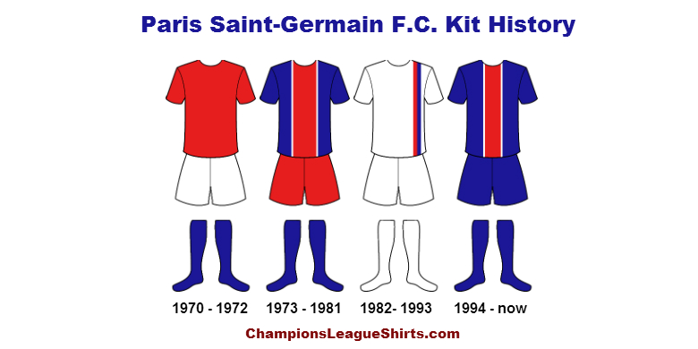 PSG Kit History