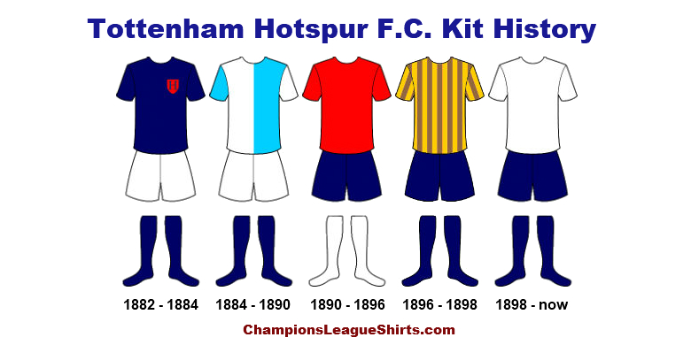 Tottenham Hotspur Kit History